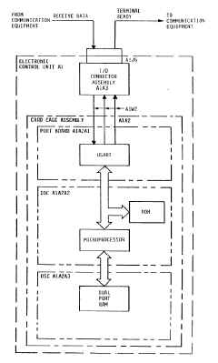 message-reception.jpg (109262 bytes)